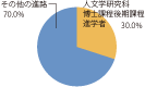 入学から卒業までの流れ